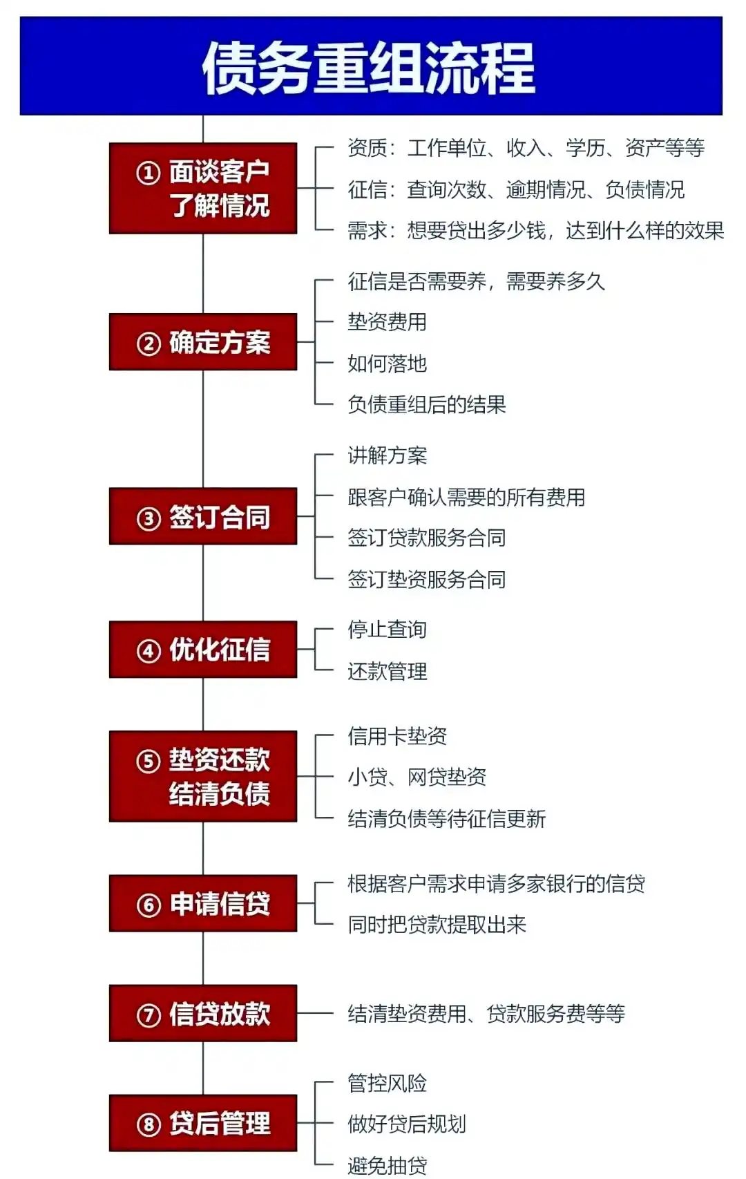 在辉南，中小企业也可以债务重组吗？